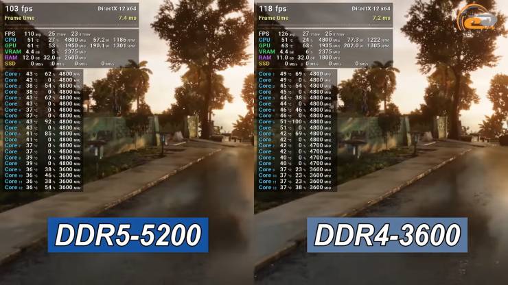 DDR4 vs DDR5