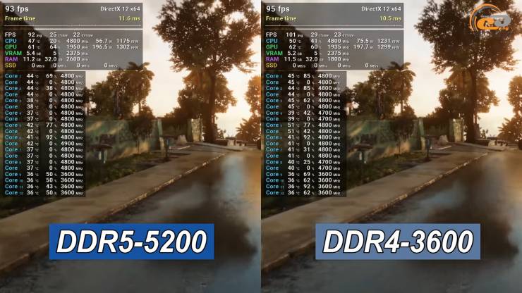 DDR4 vs DDR5