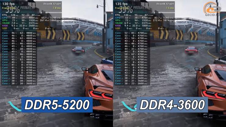 DDR4 vs DDR5