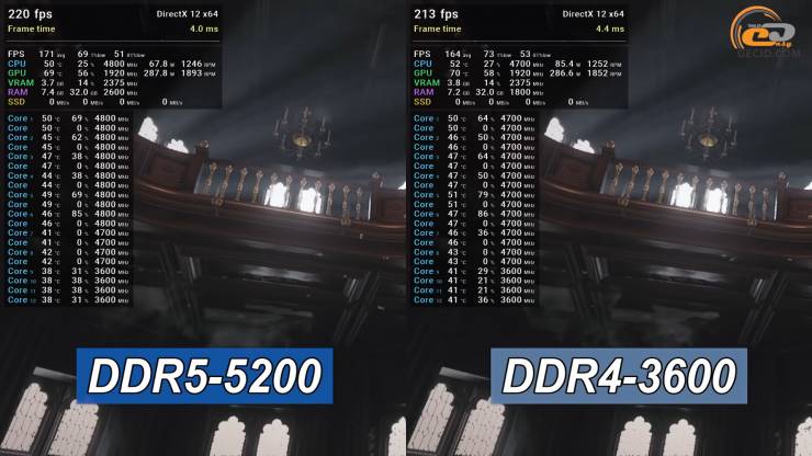 DDR4 vs DDR5