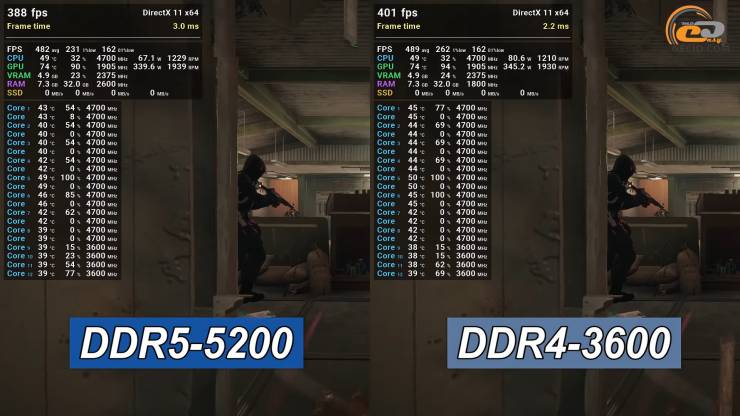 DDR4 vs DDR5
