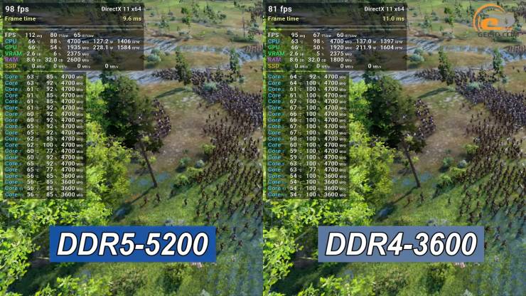 DDR4 vs DDR5