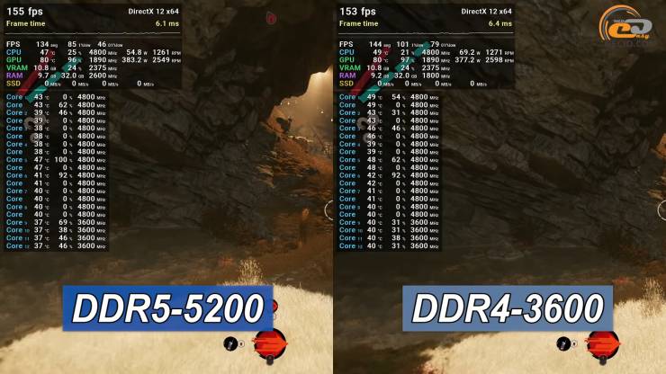 DDR4 vs DDR5