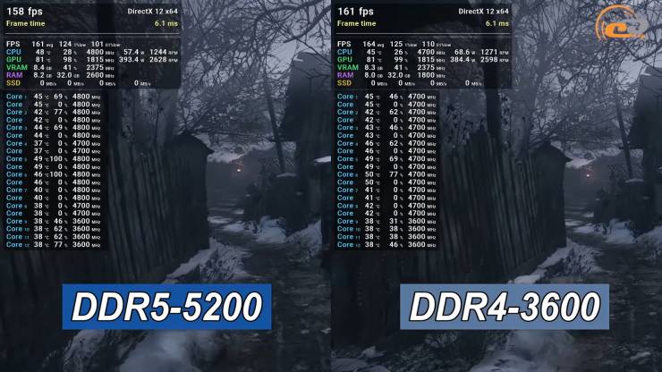 DDR4 vs DDR5