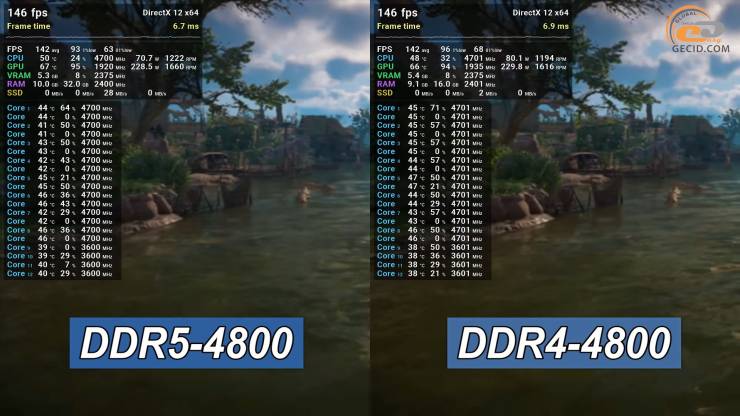 DDR4 vs DDR5