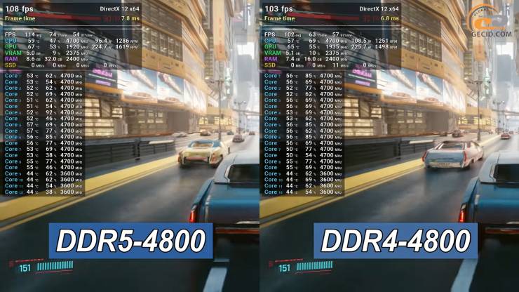 DDR4 vs DDR5