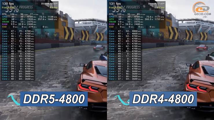 DDR4 vs DDR5