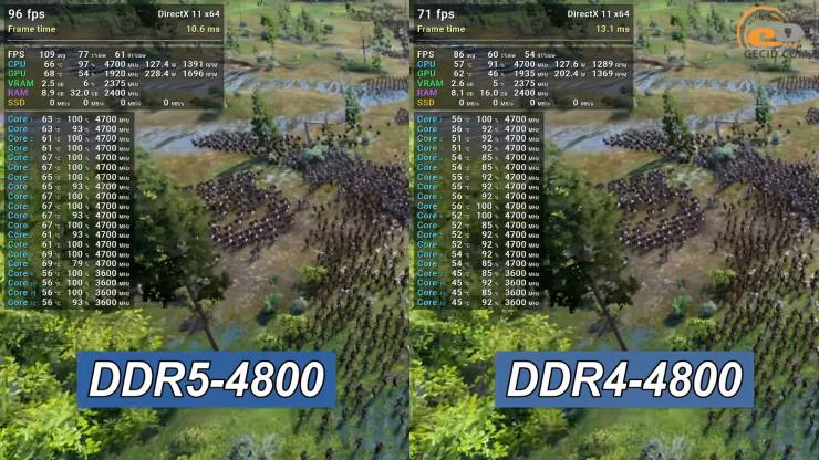 DDR4 vs DDR5
