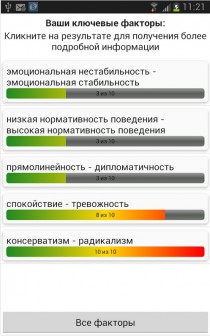 Псиxoлогические тесты