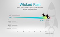 Puffin Browser