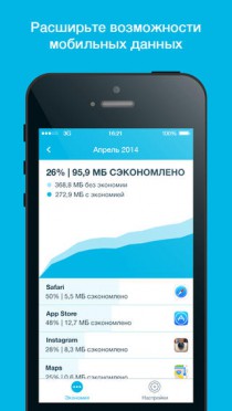 Onavo Extend