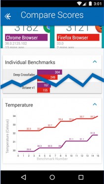 Vellamo Mobile Benchmark