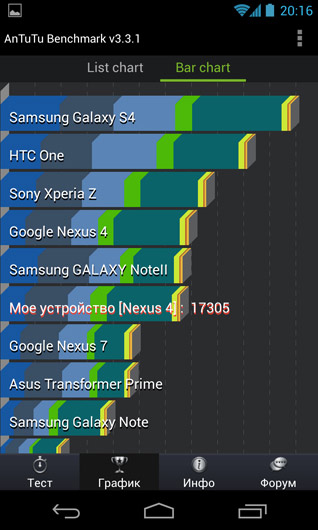 LG Nexus 4