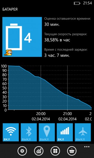 Nokia Lumia 1020