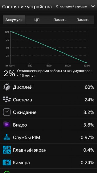 BlackBerry Z30