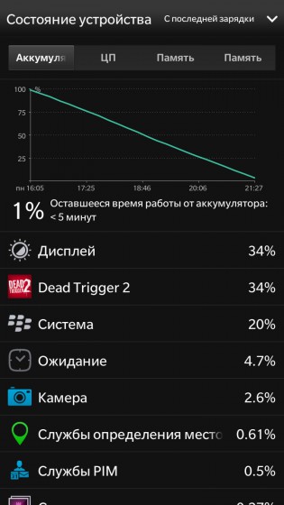 BlackBerry Z30