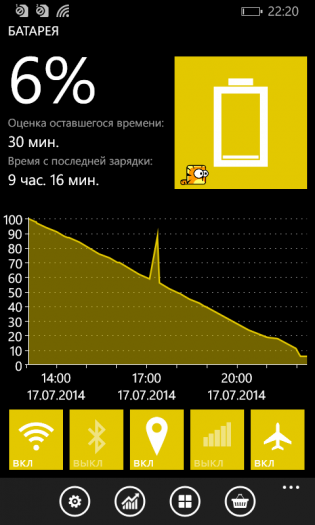 Nokia Lumia 630 Dual SIM