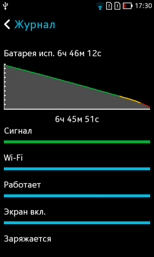 Nokia X2 Dual SIM