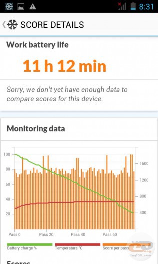 Sigma mobile X-treme PQ15