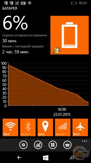 Microsoft Lumia 535 Dual SIM