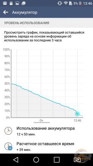 LG G4 Stylus