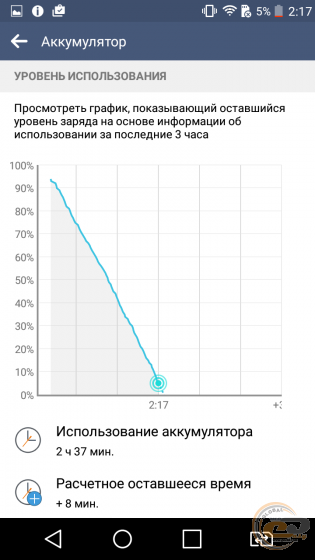 LG G4 Stylus