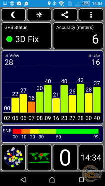 Sony Xperia Z5 Dual