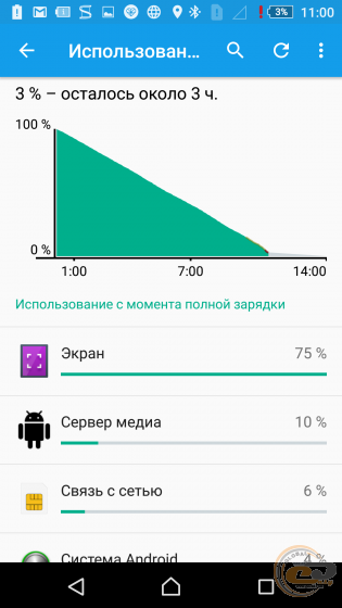 Sony Xperia Z5 Dual
