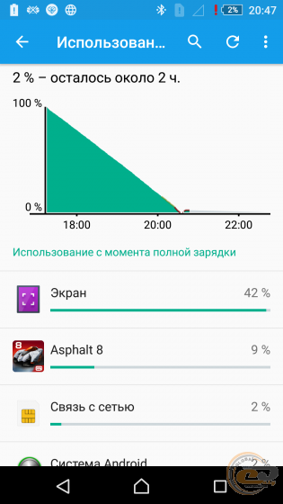 Sony Xperia Z5 Dual
