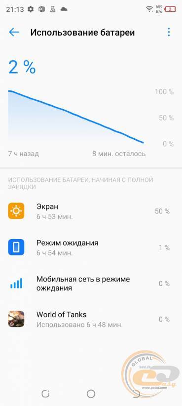 TECNO SPARK 7
