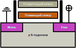 Полевой транзистор с изолированным затвором или MOSFET