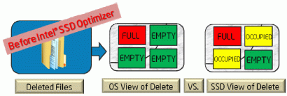 Intel Solid State Drive Toolbox