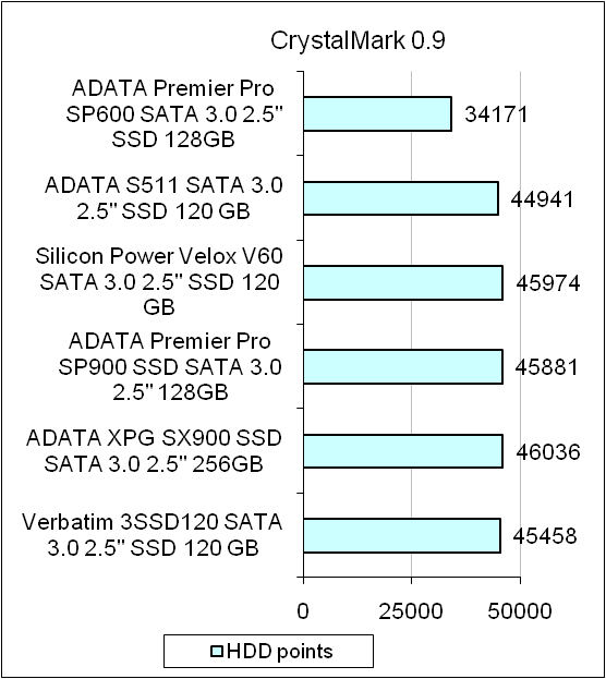 Adata on sale premier sp600