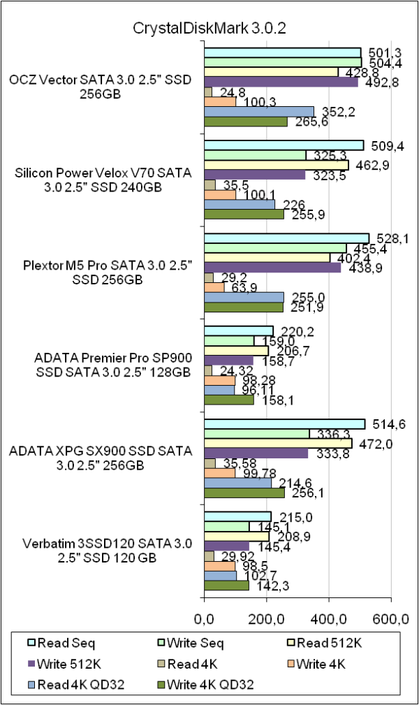 OCZ VECTOR VTR1-25SAT3-256G