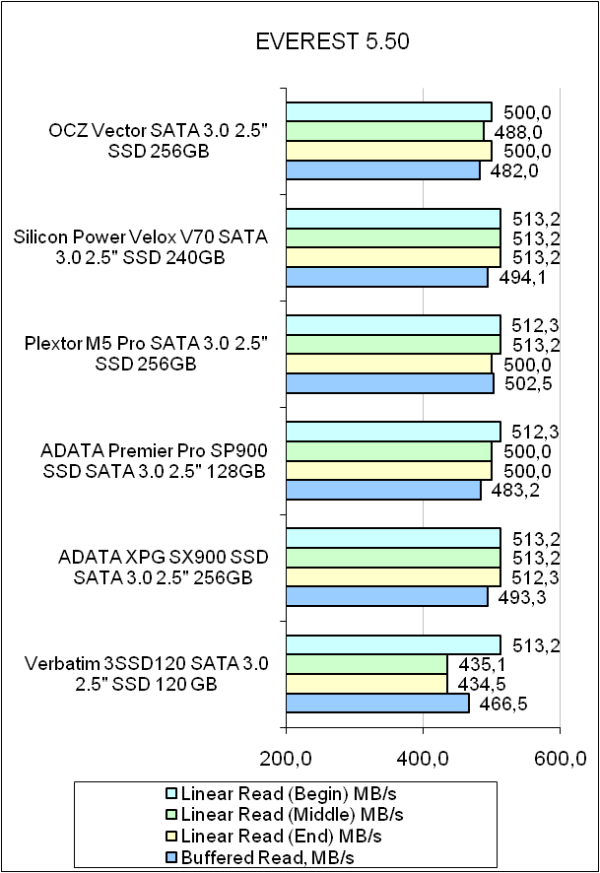 OCZ VECTOR VTR1-25SAT3-256G