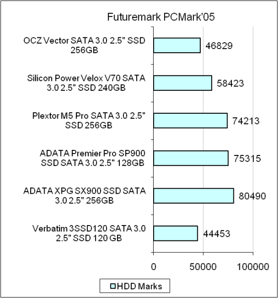 OCZ VECTOR VTR1-25SAT3-256G