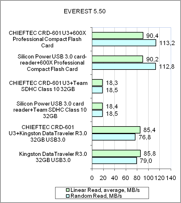 CHIEFTEC CRD-601-U3