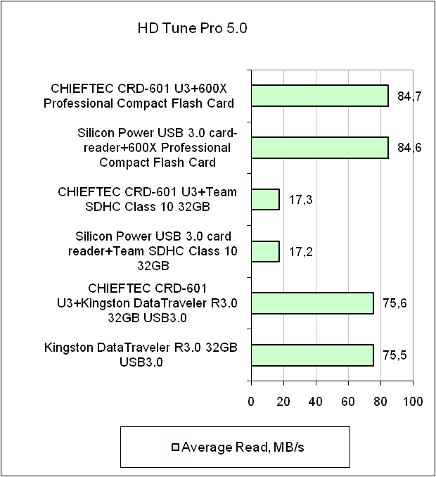 CHIEFTEC CRD-601-U3