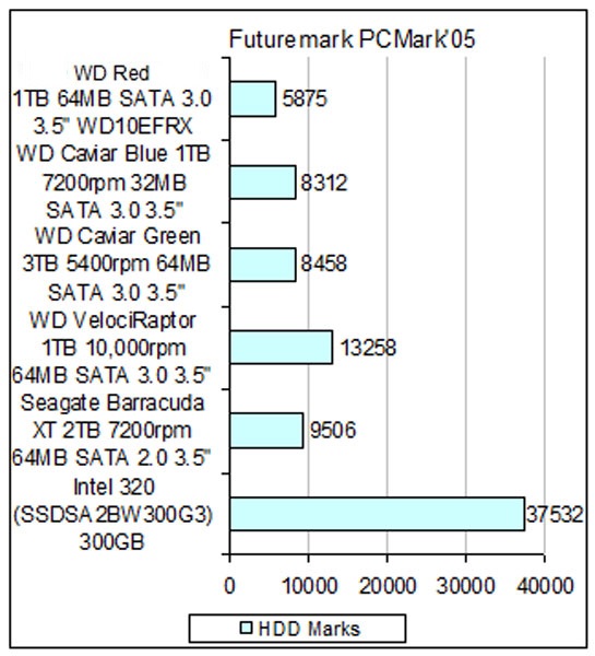 WD Red WD10EFRX