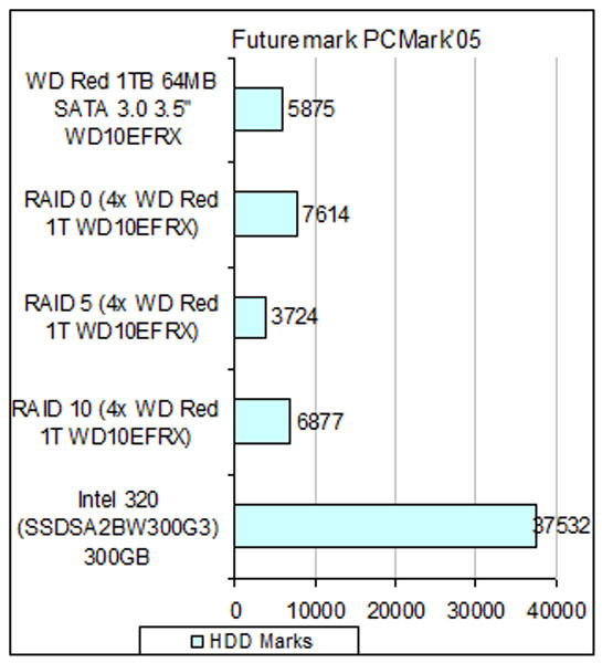 WD Red WD10EFRX