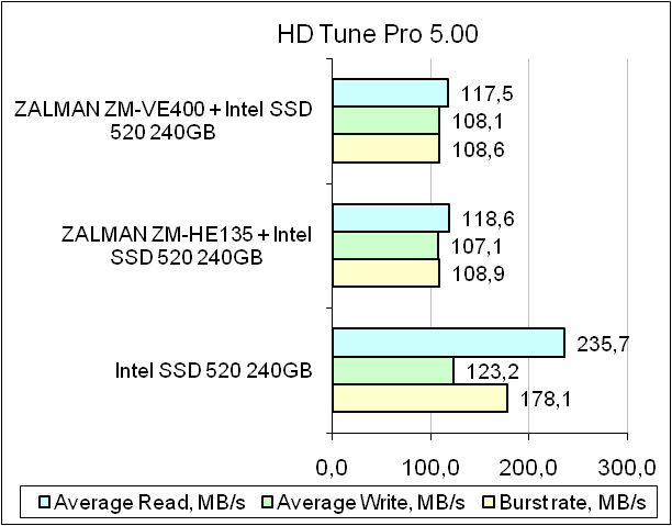 ZALMAN ZM-VE400