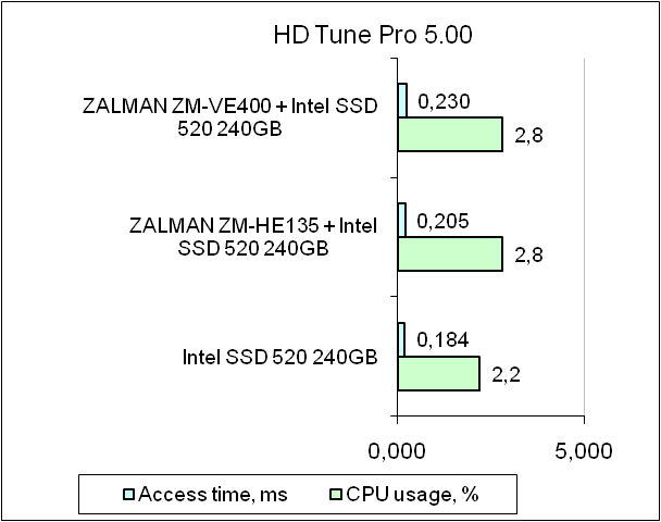 ZALMAN ZM-VE400