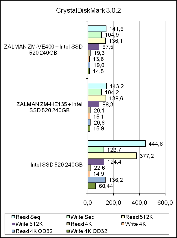 ZALMAN ZM-VE400