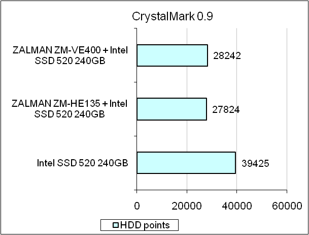 ZALMAN ZM-VE400