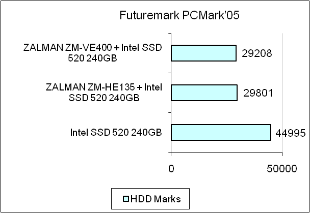 ZALMAN ZM-VE400