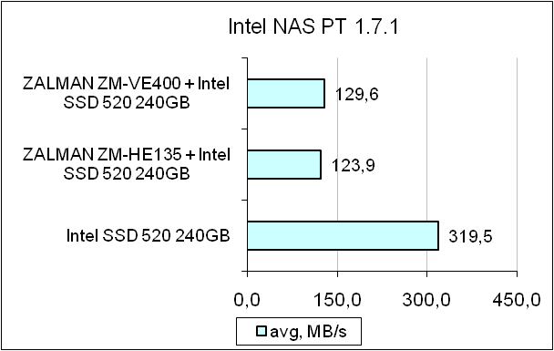 ZALMAN ZM-VE400