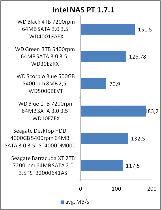 Western Digital Black WD4001FAEX