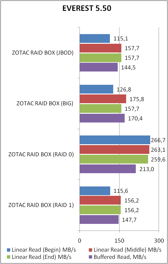 ZOTAC RAIDbox