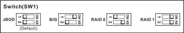 ZOTAC RAIDbox