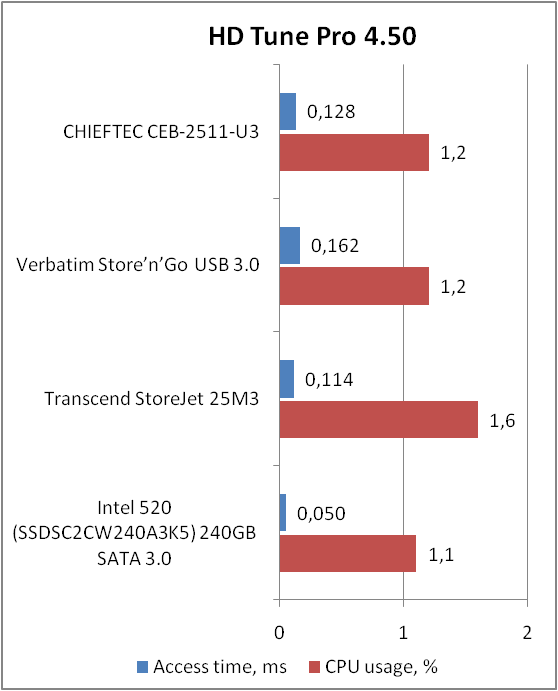 CHIEFTEC CEB-2511-U3